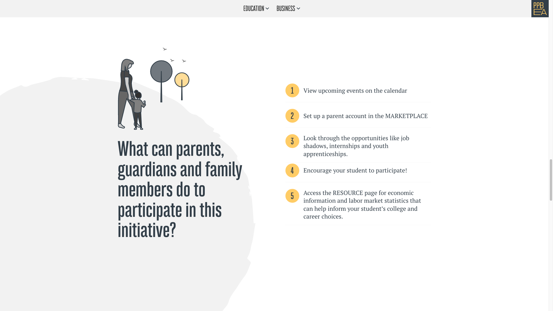 PPBEA - website UI participation section